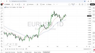EUR USD Daily Chart Analysis for May 28, 2025