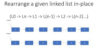 Linked List in Java - 77: Rearrange a given linked list in-place