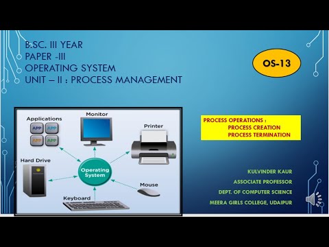 Process Creation & Process Termination