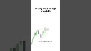 This is why you need to focus on high probability FVGs #daytradingtips