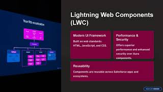 Comprehensive Salesforce Developer Training: Master Apex, Lightning, and CRM Customization