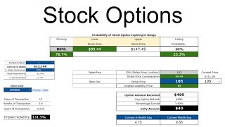 Stock Options  Follow Up For Overstock OSTK
