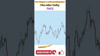 Price Action Trading | Forex Wizard | Part 2
