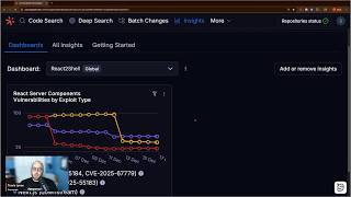 How to Find, Fix, and Monitor React2Shell at Scale