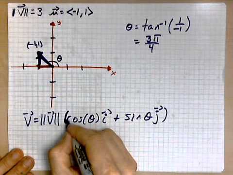 virtuallymath.com: fining a vector from an angle and a length