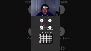 Creating  a Adjacency Matrix📈📉#c++ #hoodcoding #graphs #learning