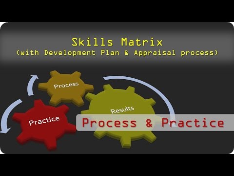 Testing P&P - Skills Matrix (Template Walkthrough)