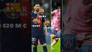 Football History’s Most Valuable Talent: Lionel Messi’s Market Value History #shorts #messigoat