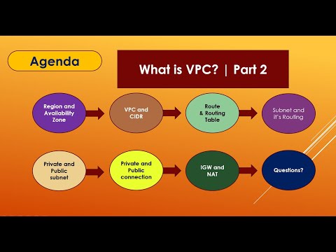 Amazon Virtual Private Cloud (VPC) | AWS Training Video | AWS Tutorial For Beginners| Part 2