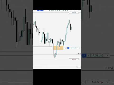 📉📈 #trading #forex #icttradingstrategy #bitcoin #forextrading #trendingshorts #forexmarket