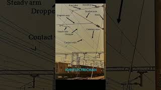 Railway line #railwaybasics #electricengg #railwayexams #railwayexams #railwaycomponents #Railways