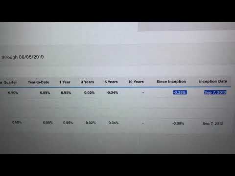 TRowePrice 7 year 401k performance?  Hahaha.  What a scam.