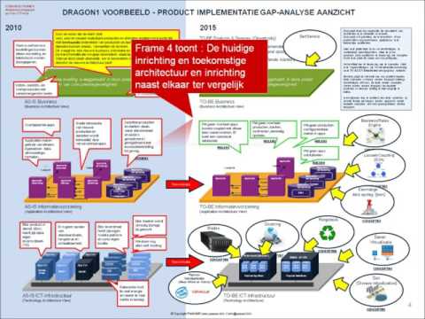 Dragon1 - EA Tool (2015)