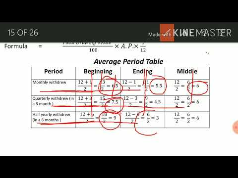 Partnership Fundamantal part 5