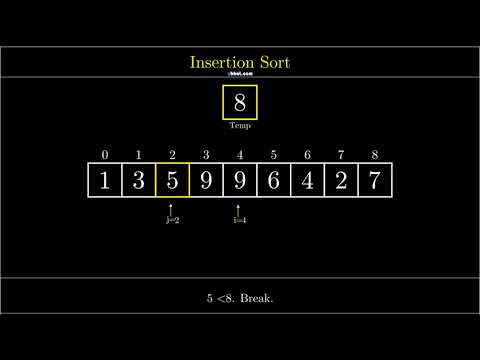 Visualization of Insertion Sort