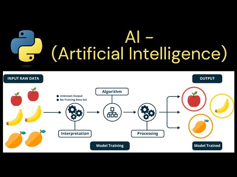 Introduction to ML (Machine Learning) | Supervised Learning | Apr 2025