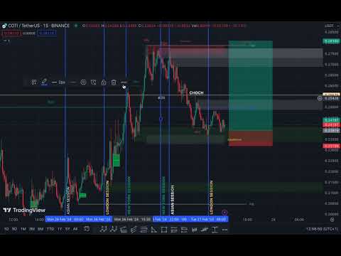 Why PRICE ACTION TRADING Is Important (The Truth)