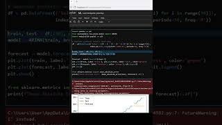 Comprehensive Guide to ARIMA Understanding the Time Series Forecasting Model