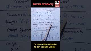 Difference between Even and Odd Function || By Mutual Academy