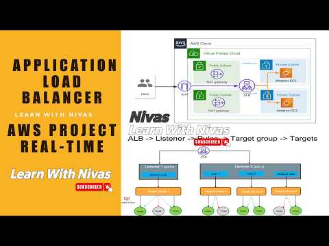 AWS Application LB Projects | Path Based Routing + Multi-AZ Setup with Real-Time Demo | Tamil