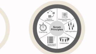 Learn Agile and Scrum with SCRUMstudy