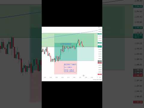 100 pips achieved 💰💫 #hl_forex #forextrading