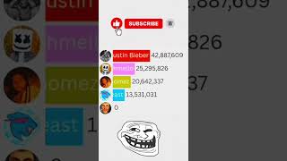 like versus video MrBeas#youtubeshorts #memes #viralvideoshorts