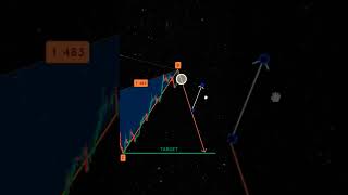 Books 📚 In my profile #forex #forextrading #traderzihad #binary #candlestickpatterns #crypto