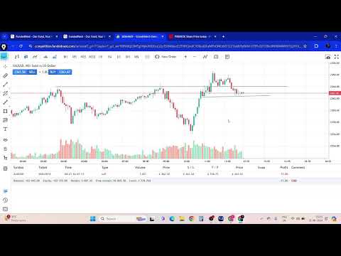 Forex Market  Live Stream #livemarketanalysis #stockmark #trending #forexmarket