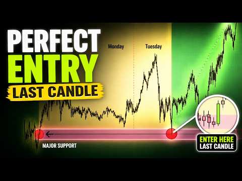 True Support and Resistance trading method part 6 | Enter on this Last entry candle