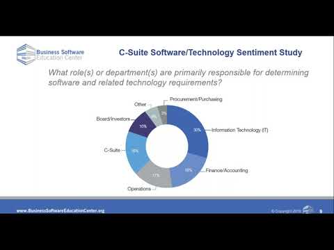 C Suite Software Sentiment Webcast
