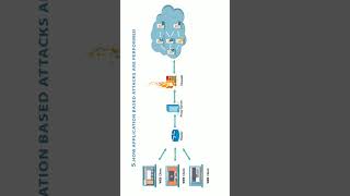 Advance we hacking #websiteprotection #web #hacker #cybersecurity #cyberawareness #viral#viralshorts