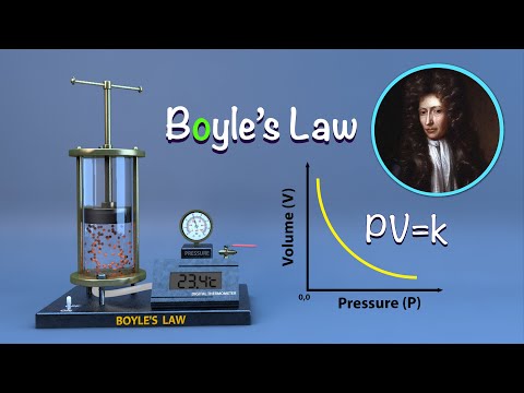 Boyle's law: Explanation, Limitations and Applications - Explained Details (Animation)