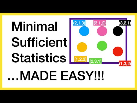 Minimal Sufficient Statistics Clearly Explained