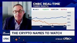 Recent crypto weakness is an opportunity, says William Blair's Jeffery