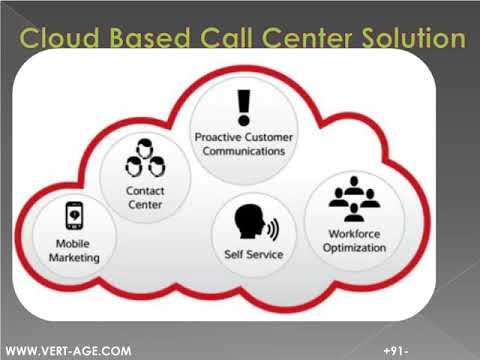 Auto Dialer Software | Predictive Dialer Software | Cloud Based Call Center Solution