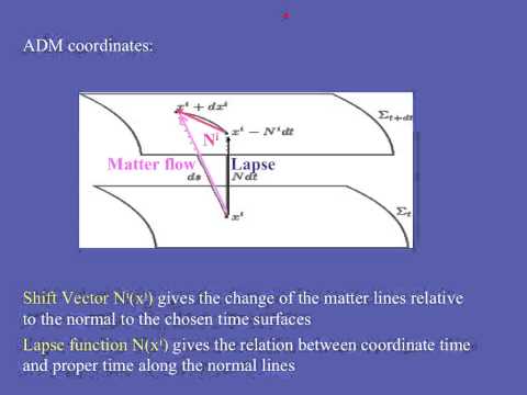 George Ellis, "The Evolving Block Universe: A More Realistic View of Spacetime Geometry"