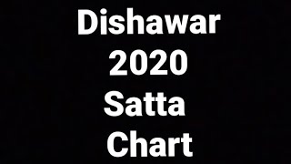 ❣️disawar 2020 satta chart❣️#shorts