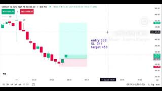 SENSEX Options Analysis: The Calm Before the Storm