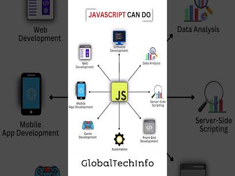 JavaScript #coding #programming #shorts