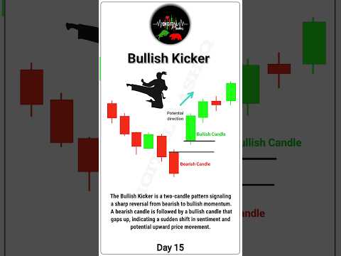 Bullish Kicker Candlestick