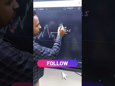 #bankniftyanalysisfortomorrow #intradaytrading #intraday #optionsecrect #optiontrader #trading #itm