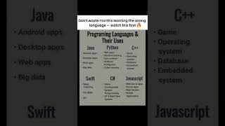 Best Programming Languages to Learn in 2025 | Which Language Should You Choose? 💻🔥