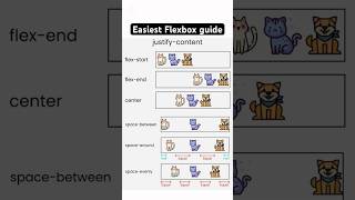 Easy Flexbox guide #shorts #codingforbeginners #codingforbeginners