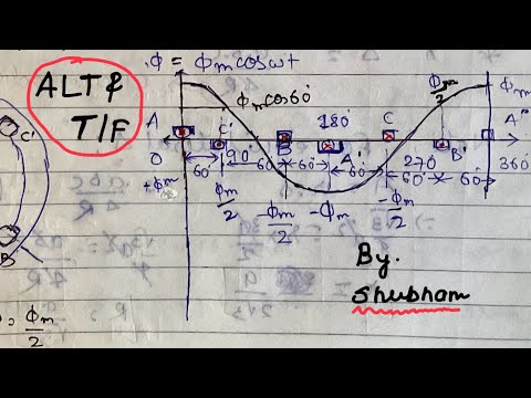 Numerical on Purely Capacitive Circuit || Part 6
