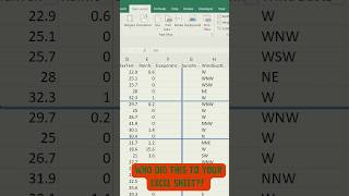 Learn How to Quickly Remove Unwanted Page Break Lines in Excel! 🧹