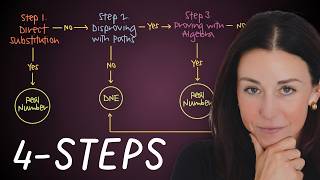 Multivariable Limits: The Two-Path Trap (and the 4-Step Method That Always Works)