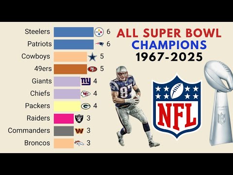 NFL Dynasty Showdown | Every Super Bowl Champion Ranked by Titles (1967-2025)