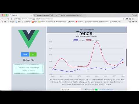 ChairViz Conference / Workshop Analytics Web Toolkit