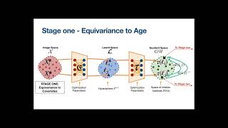 Equivariance Allows Handling Multiple Nuisance Variables (CVPR 2022)
